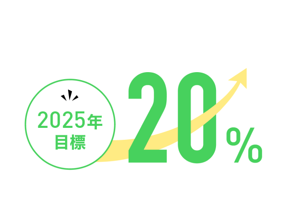 2025年目標 20%